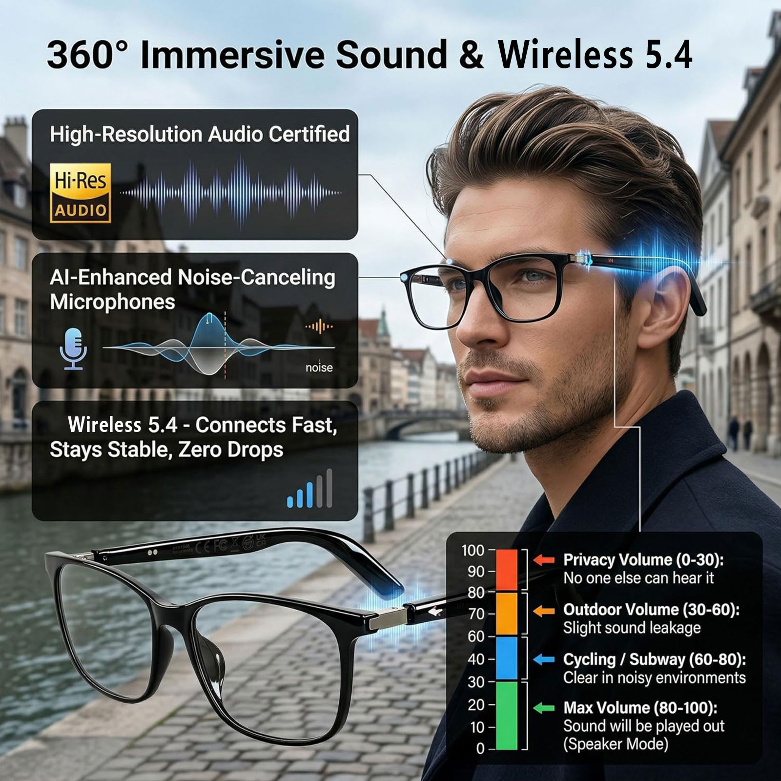 Audio Music Voice - Óculos de Áudio Inteligentes com Tradução